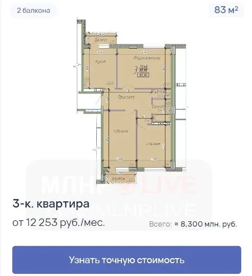 Вартість квартир у 2024 р.