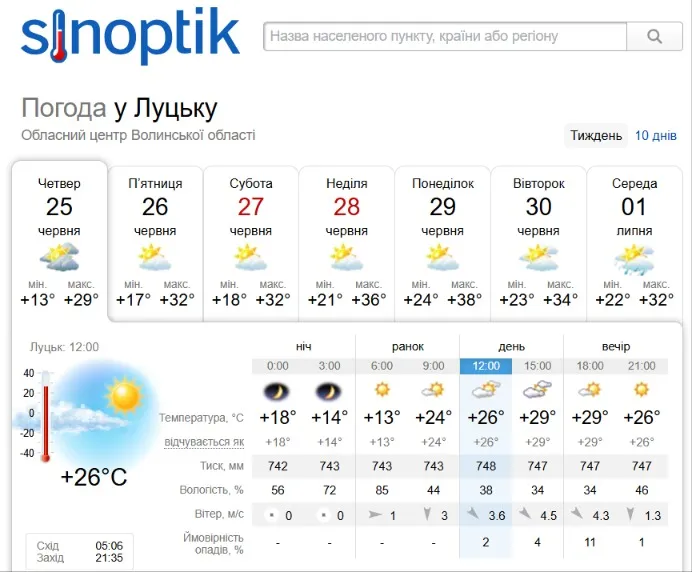 Погода на 25 червня - 1 липня в Луцьку