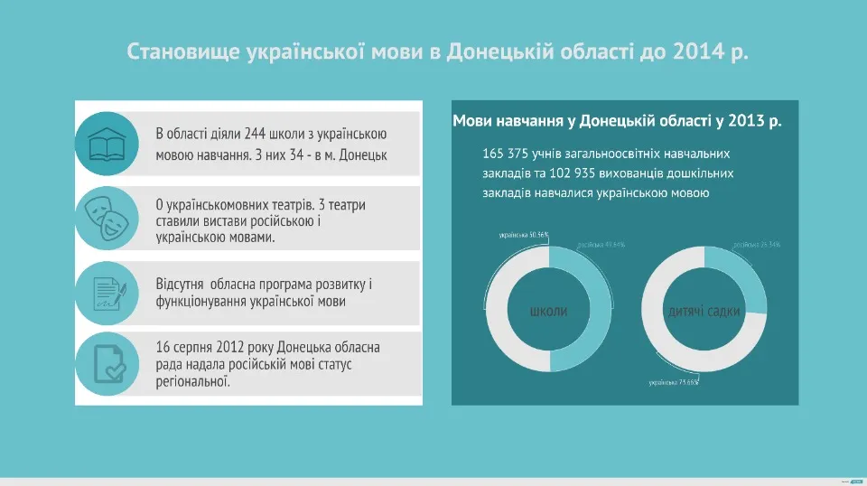 Уповажений із захисту державної мови. Огляд щодо обмеження функціонування української мови на тимчас