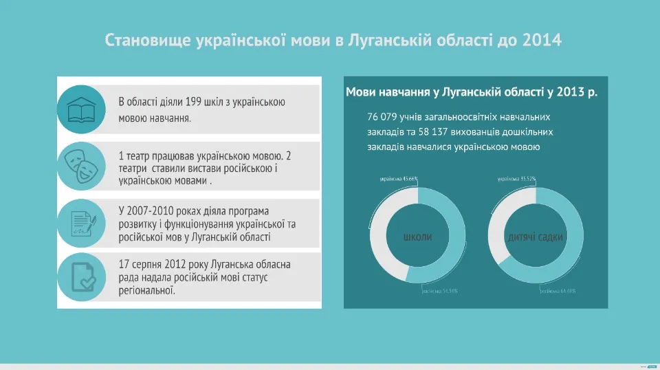 Уповажений із захисту державної мови. Огляд щодо обмеження функціонування української мови на тимчас