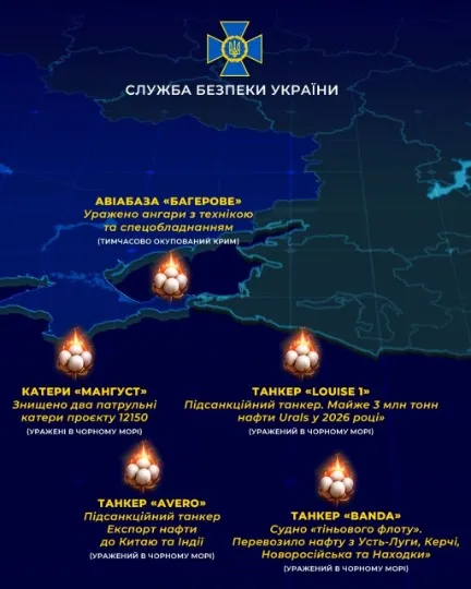 Інфорграфіка: СБУ