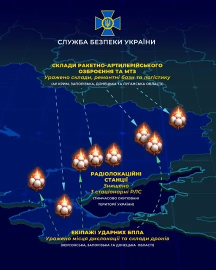 Інфорграфіка: СБУ