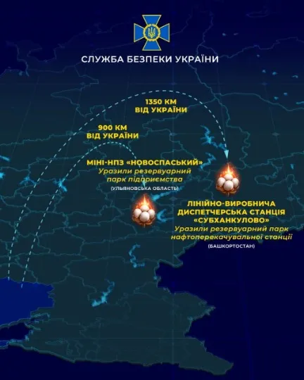 СБУ