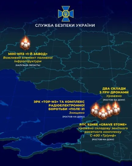 СБУ
