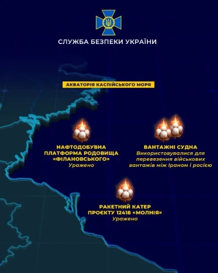 СБУ