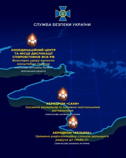 СБУ