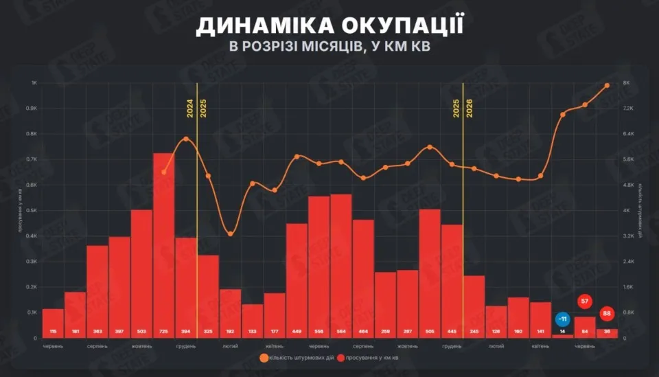 Інфографіка: DeepState.