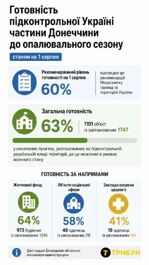 Інфографіка
