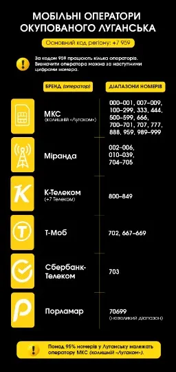 Інфографіка: ТРИБУН