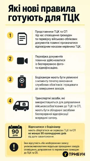 Інфографіка: ТРИБУН