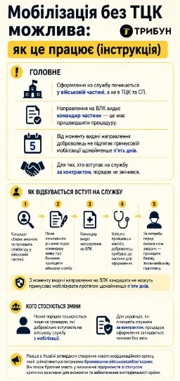 Інфографіка: ТРИБУН