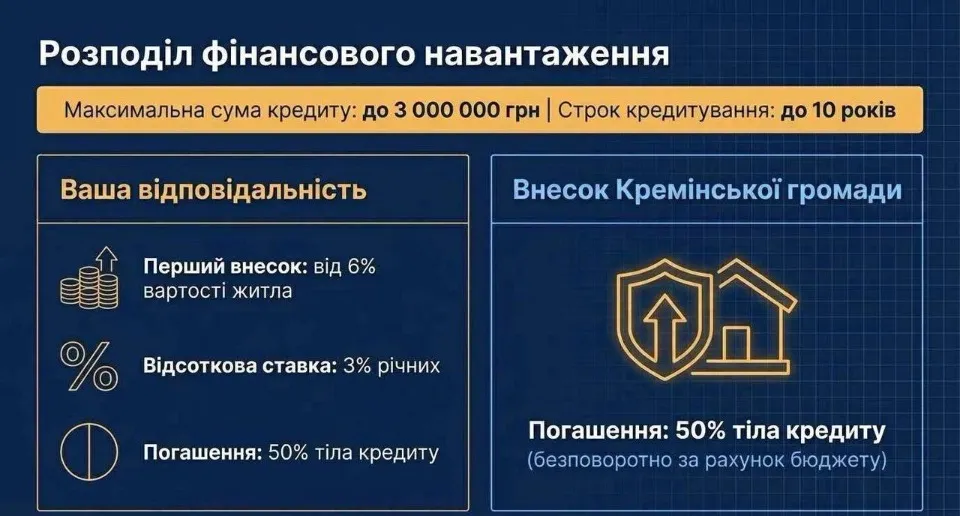 Фото: Луганська ОВА