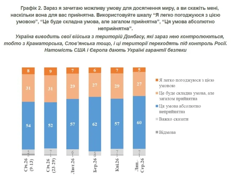 Опитування