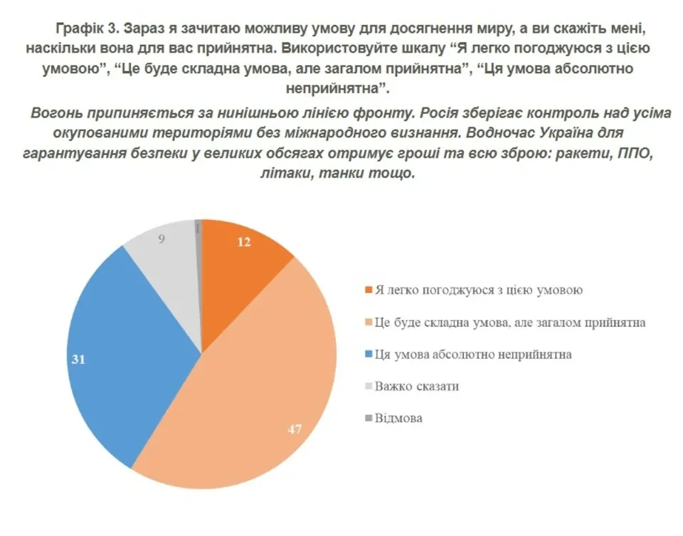 Опитування
