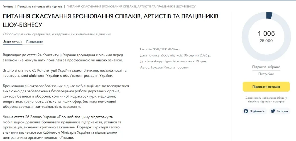 Джерело: petition.kmu.gov.u