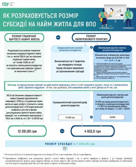 Інфографіка: ПФУ