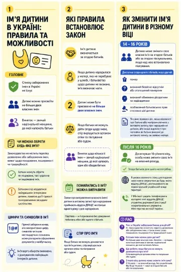Інфографіка: ТРИБУН