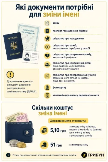 Інфографіка: ТРИБУН