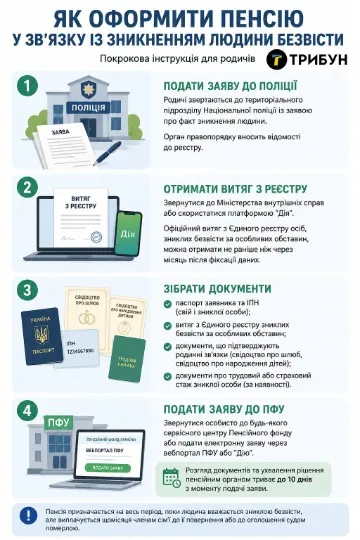 Інфографіка: ТРИБУН