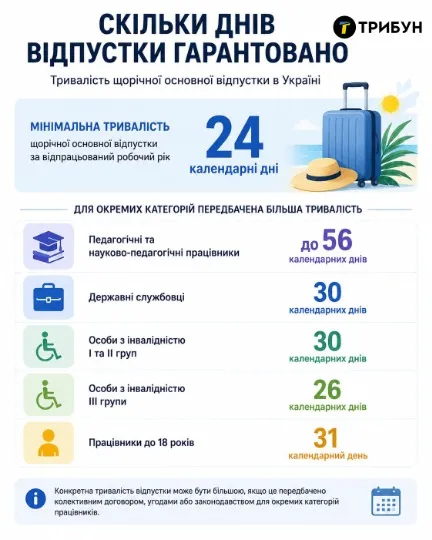 Інфографіка: ТРИБУН