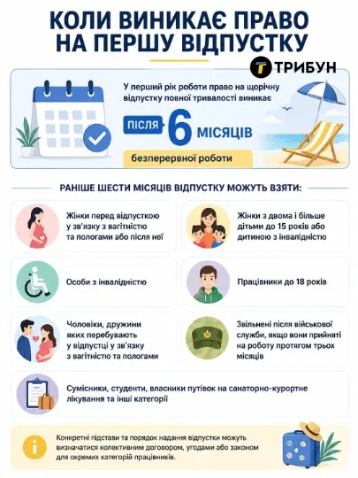 Інфографіка: ТРИБУН