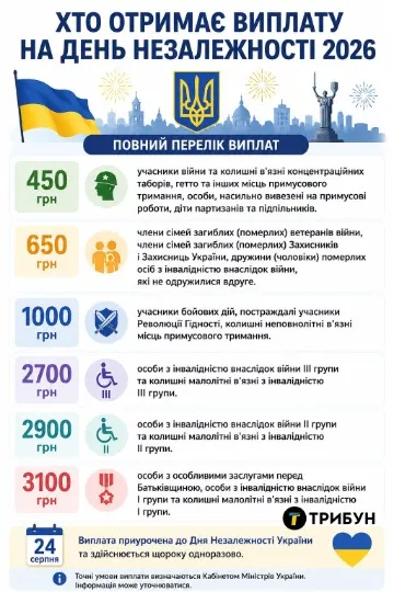 Інфографіка: ТРИБУН Виплати 2026