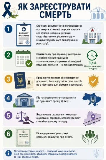 Інфографіка: ТРИБУН