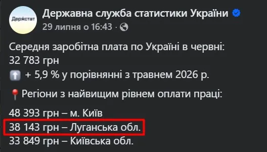 дані