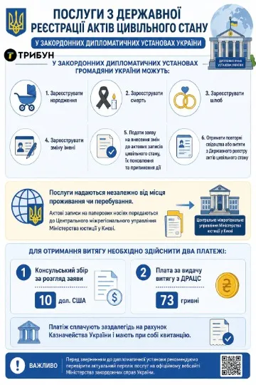 Інфографіка: ТРИБУН
