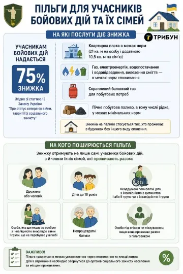 Інфографіка: ТРИБУН