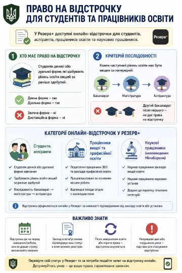 Інфографіка ТРИБУН