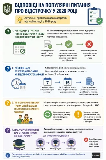 Інфографіка ТРИБУН