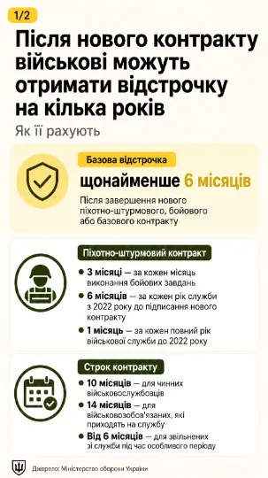 Інфографіка ТРИБУН