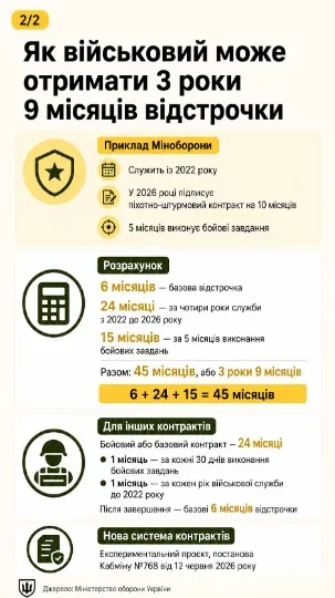 Інфографіка ТРИБУН