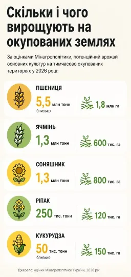 Інфографіка ТРИБУН