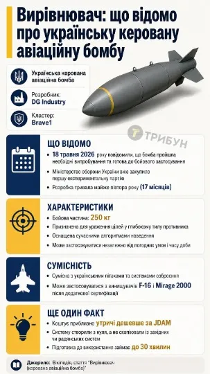 Інфографіка: ТРИБУН