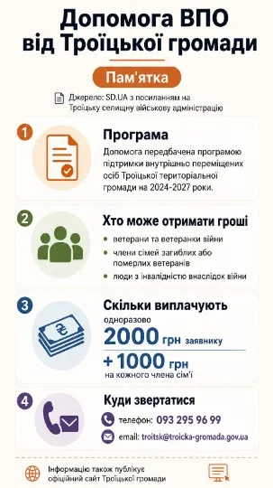Інфографіка ТРИБУН