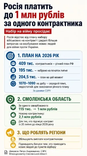Інфографіка ТРИБУН