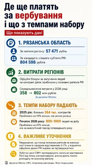 Інфографіка ТРИБУН