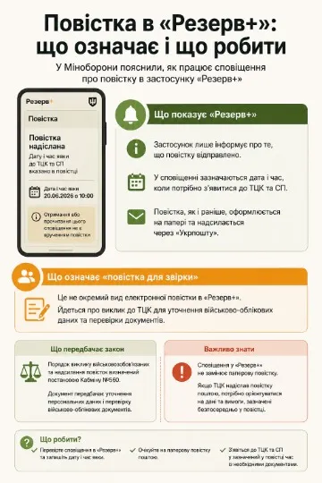 Інфографіка ТРИБУН