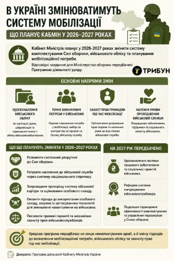 Інфографіка ТРИБУН