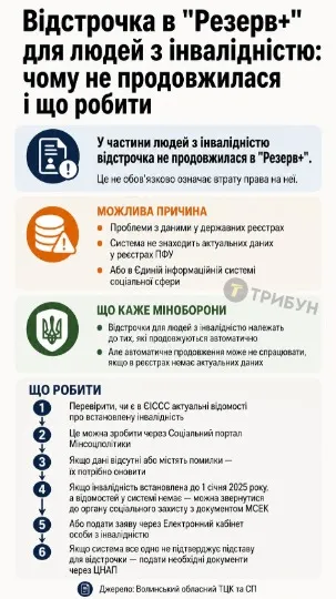 Інфографіка ТРИБУН