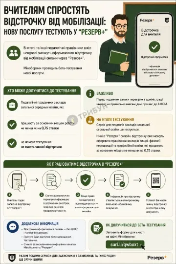 Інфографіка ТРИБУН