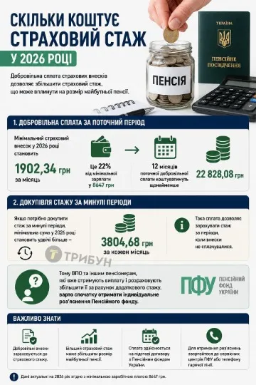 Інфографіка ТРИБУН