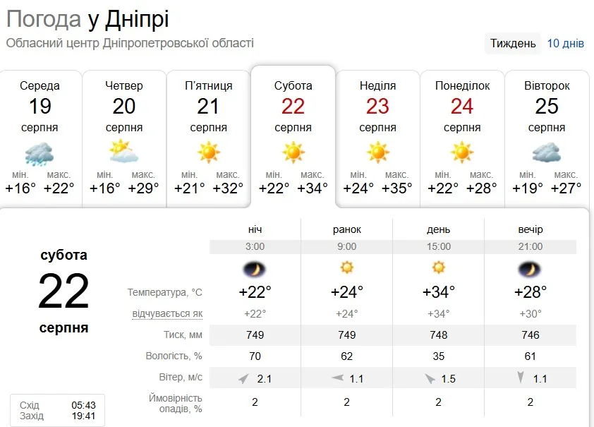 Скріншот: sinoptik.ua