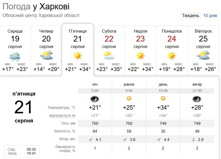 Скріншот: sinoptik.ua