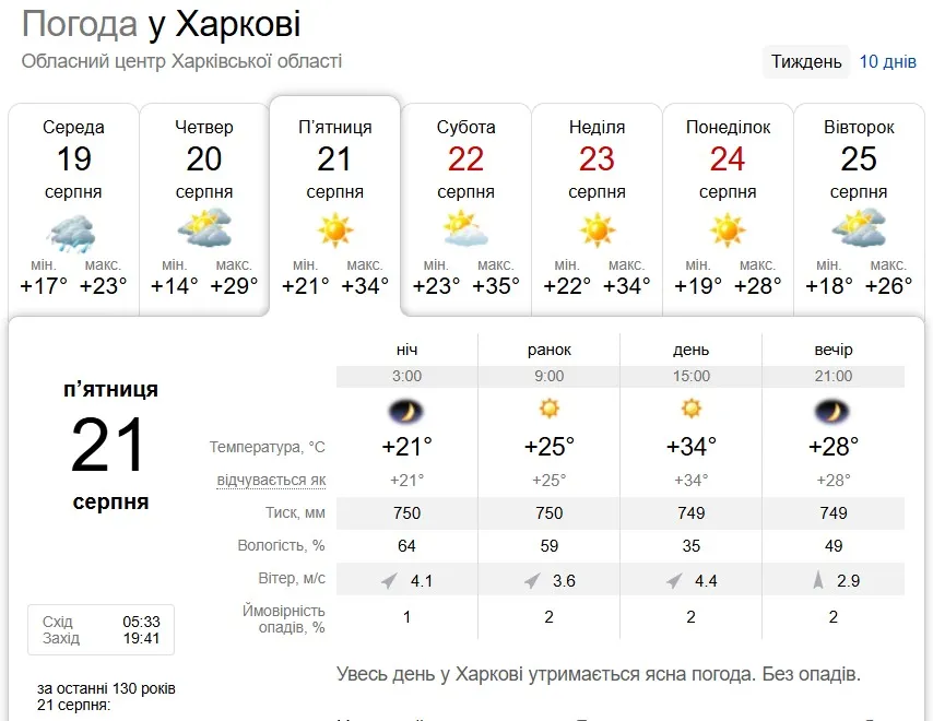 Скріншот: sinoptik.ua