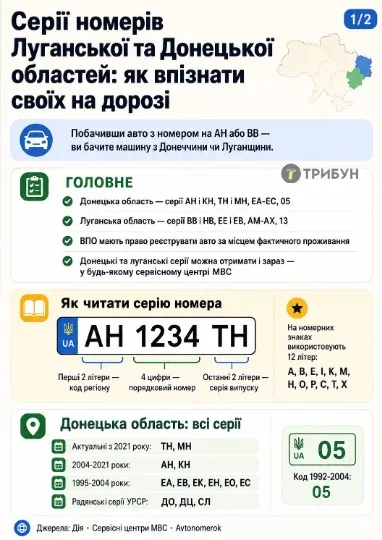 Інфографіка ТРИБУН