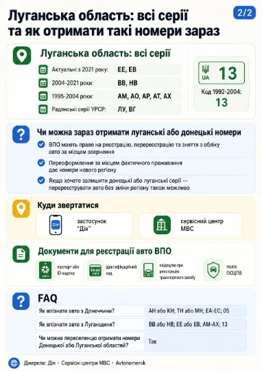 Інфографіка ТРИБУН