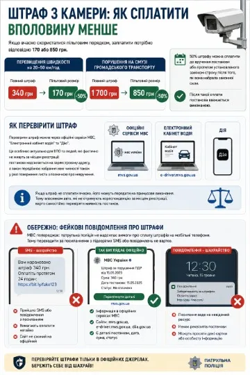 Інфографіка ТРИБУН